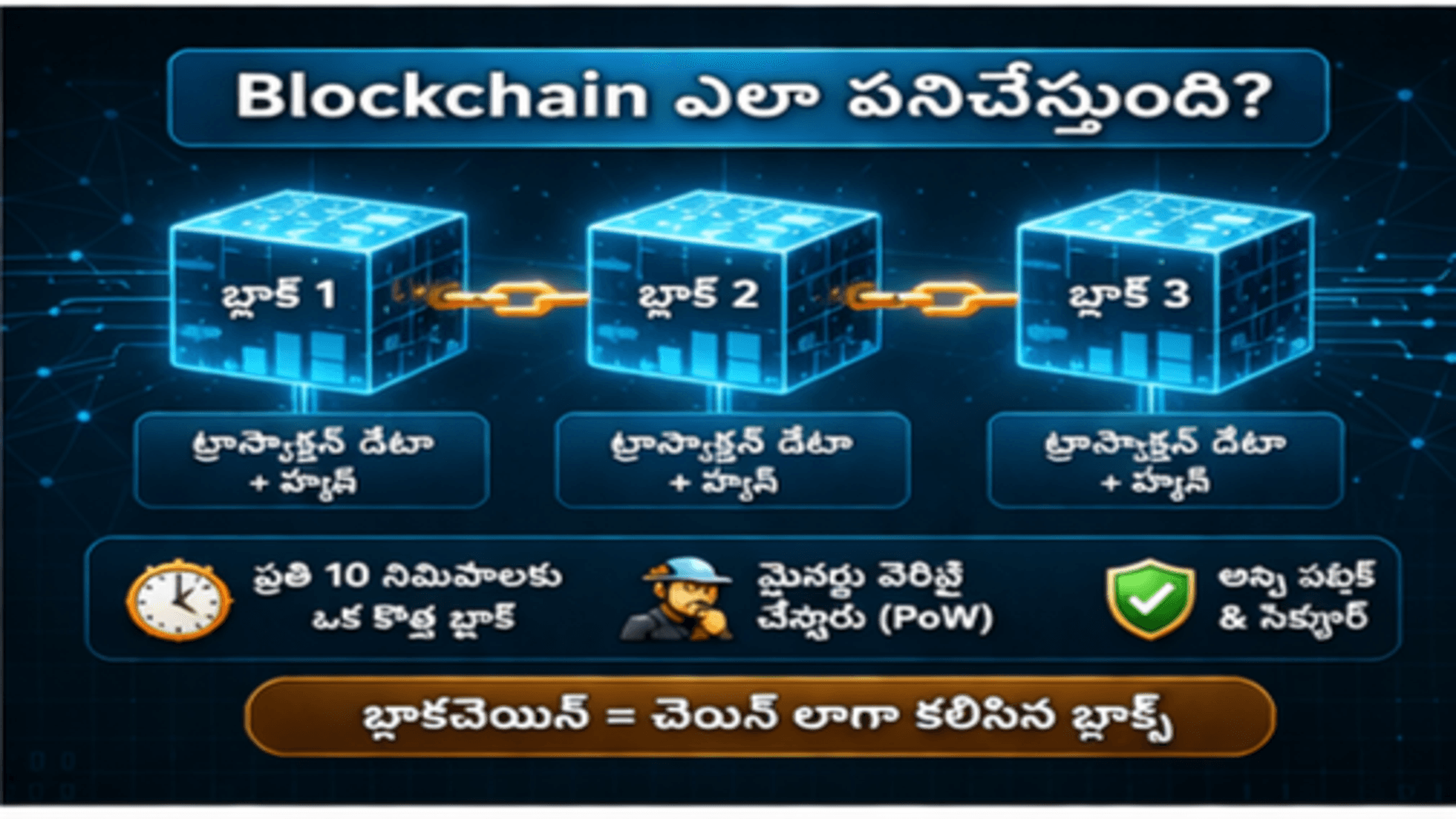 how blockchain works Blockchain working diagram Telugu